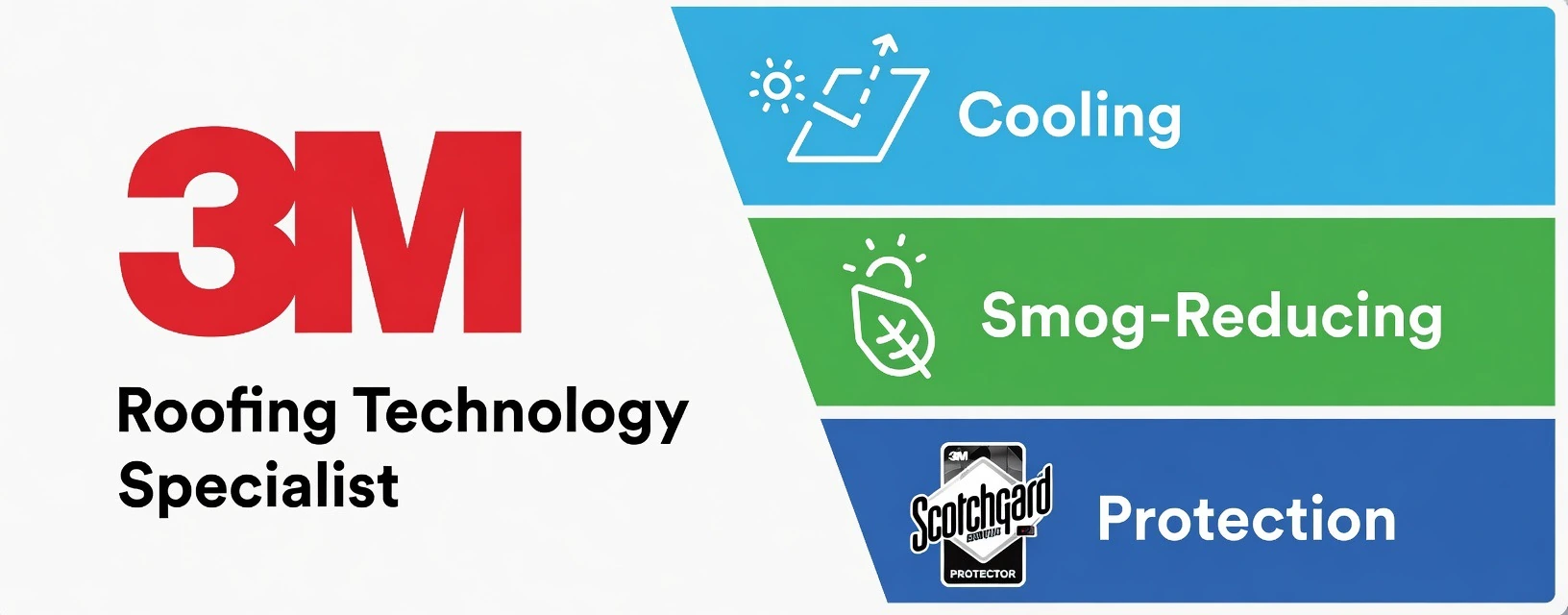3M Roofing Technology Specialist — Cooling, Smog-Reducing, Protection